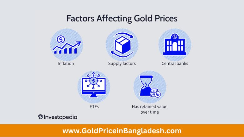 Factors Influencing Gold Prices